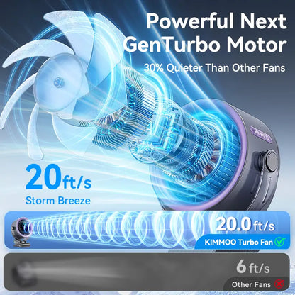 4000Mah Rechargeable Portable Clip on Fan-100-Speed Touch Control, LED Display, 360° Rotate Quiet Turbo Desk Fan, Small Battery Operated USB Fan for Stroller Bed Travel Camping Golf Gym Summerwins